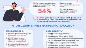 Что означает коэффициент КБМ в ОСАГО в Керхер