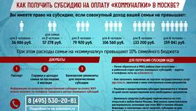 Что входит в субсидию на оплату ЖКХ в Керхер