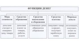 Деньги как средство обращения, накопления и платежа в Керхер