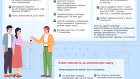 Договор социального найма помещения: что это в Керхер