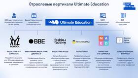 Где публиковали объявления до появления Авито в Керхер