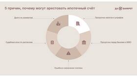 Как быстро приставы снимают арест со счета в Керхер