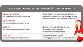 Как наложить дисциплинарное взыскание на работника в Керхер