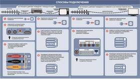 Как настроить антенну через цифровую приставку в Керхер