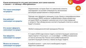 Как обновить данные в МФЦ в Керхер