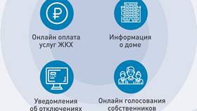 Как оплатить платеж через портал Госуслуги в Керхер