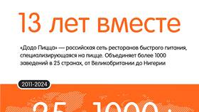 Как платят в Додо Пицце в Керхер