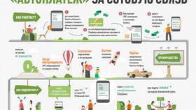 Как подключить автоплатеж бесплатно в Керхер