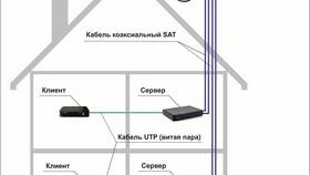 Как подключить роутер Триколор в Керхер