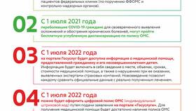 Как получить медицинскую выписку через Госуслуги в Керхер