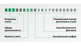 Как пополнить расчетный счет в Сбербанке в Керхер