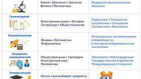 Как позвонить в школу: способы связи в Керхер