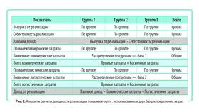 Как правильно рассчитать свои расходы в Керхер