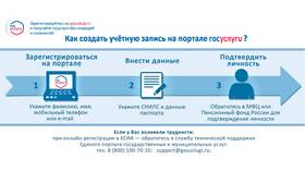 Как правильно заполнить заявление на портале Госуслуги в Керхер