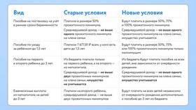 Как приходят выплаты по уходу за ребенком до 1.5 лет в Керхер