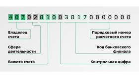 Как узнать и использовать лицевой счет Сбербанка в Керхер