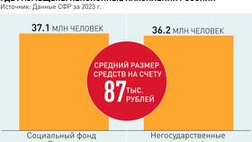 Как вывести накопления из негосударственного пенсионного фонда в Керхер