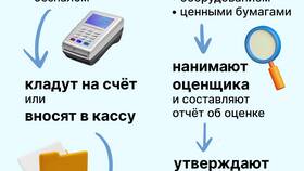 Как зарегистрировать ООО: пошаговая инструкция в Керхер