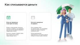 Когда Сбербанк списывает платежи по кредиту в Керхер