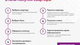 На сколько процентов 5 больше чем 4 в Керхер
