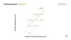 От чего зависит заработная плата в Керхер