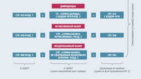 Почему НДФЛ не попадает в удержанный в Керхер