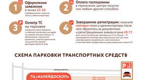 Почему не работает сервис ГИБДД на Госуслугах в Керхер