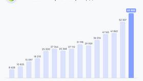 Почему падают акции Сбербанка сегодня в Керхер