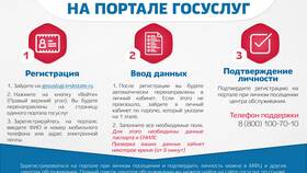 Почему требуется авторизация на Госуслугах в Керхер