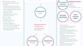 Почему в медицине используют латинский язык в Керхер