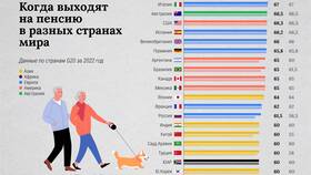Почему в России такие низкие пенсии? в Керхер