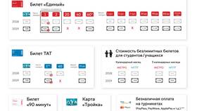Тариф 60 РЖД: что это такое в Керхер