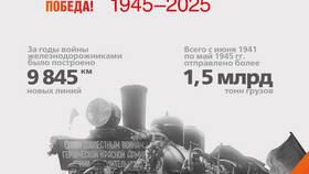 Тариф 60 РЖД: на что распространяется в Керхер