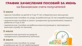 Выплаты за первого ребенка в Керхер