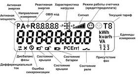 Зачем счетчику пульт: функции и назначение в Керхер